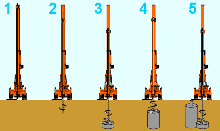 Jet Grouting i Iniekcja